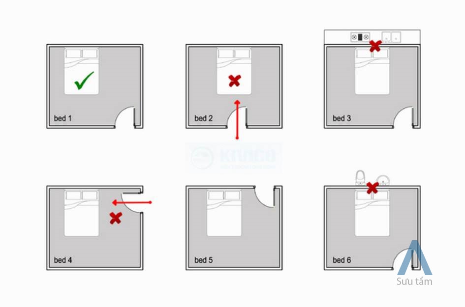 những điều kiêng kỵ khi kê giường ngủ